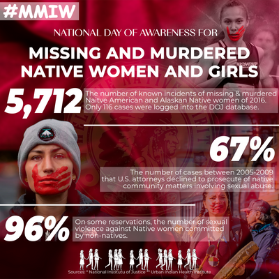 MMIW Missing Murdered Indigenous Women No More Stolen Sisters Feather Color Red Hand Women Ceramic Coffee Mug