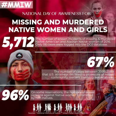 MMIW Awareness I Wear Red For My Sisters Unisex T-Shirt/Hoodie/Sweatshirt